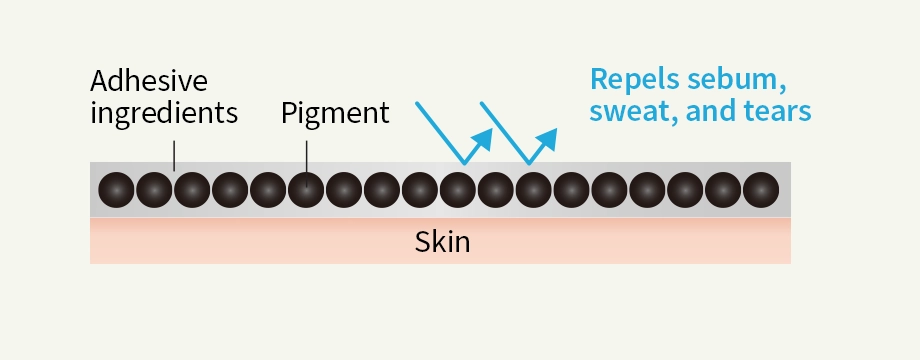 Natural and lasts all day