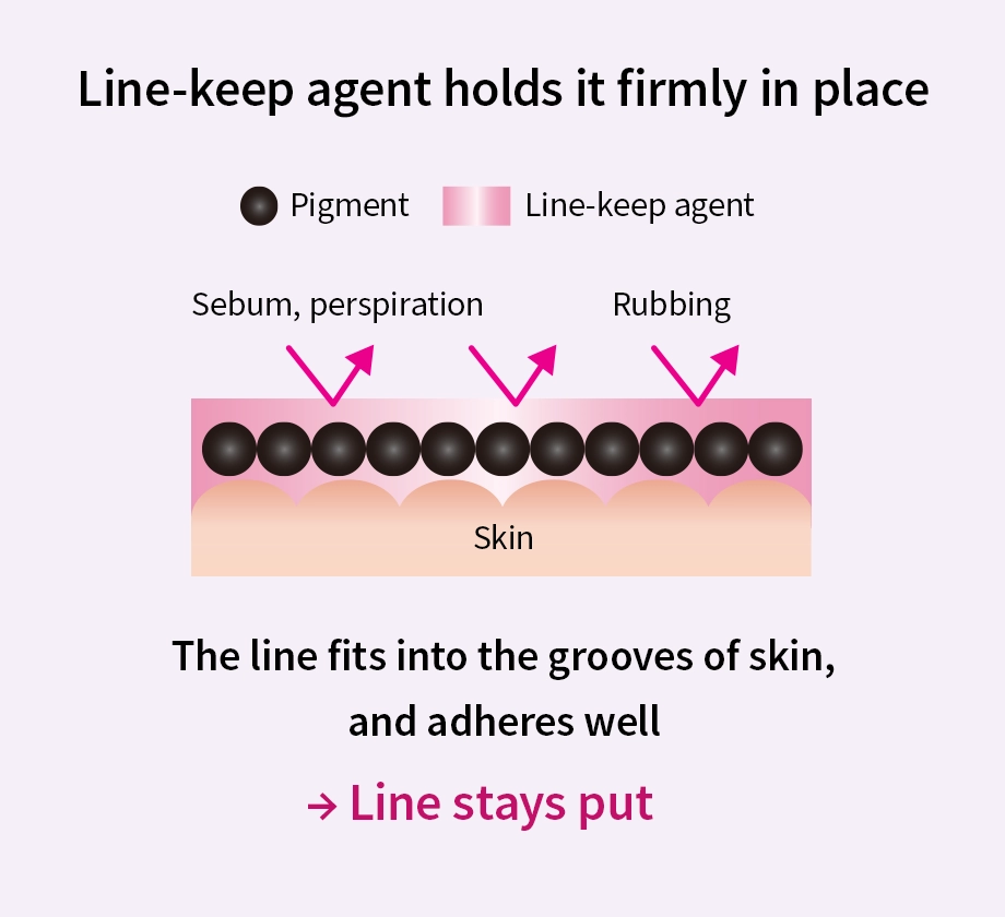 Beautiful line that lasts all day