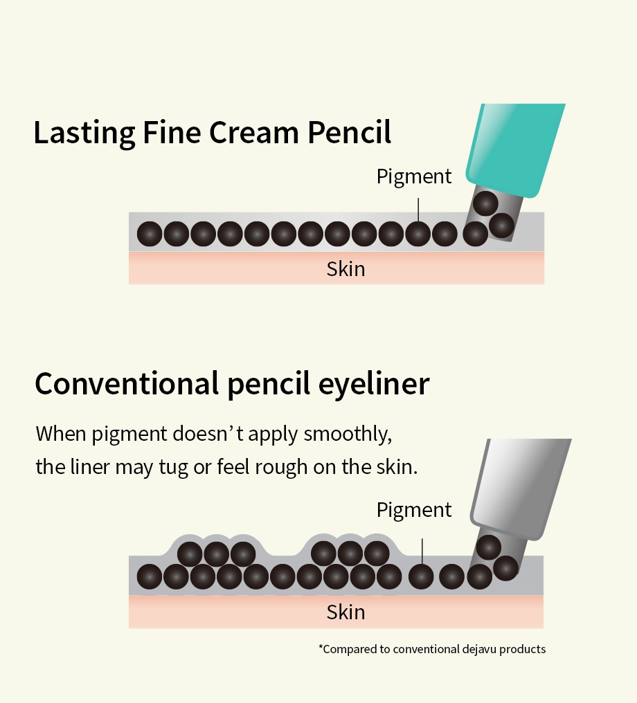 Ultimate drawing smoothness