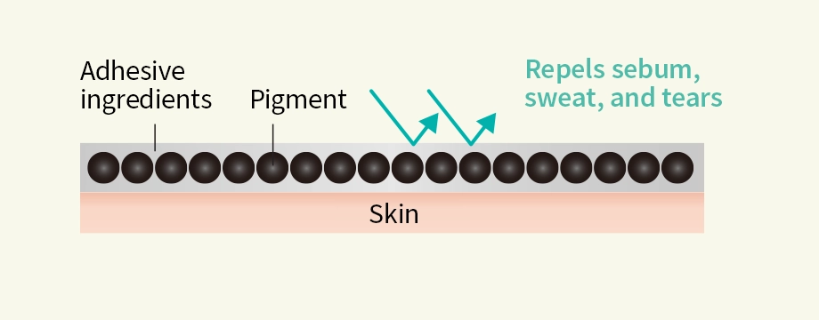 Natural and lasts all day