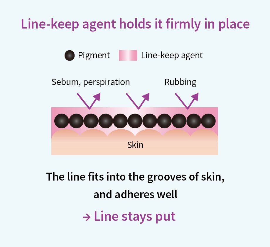 Beautiful line that lasts all day